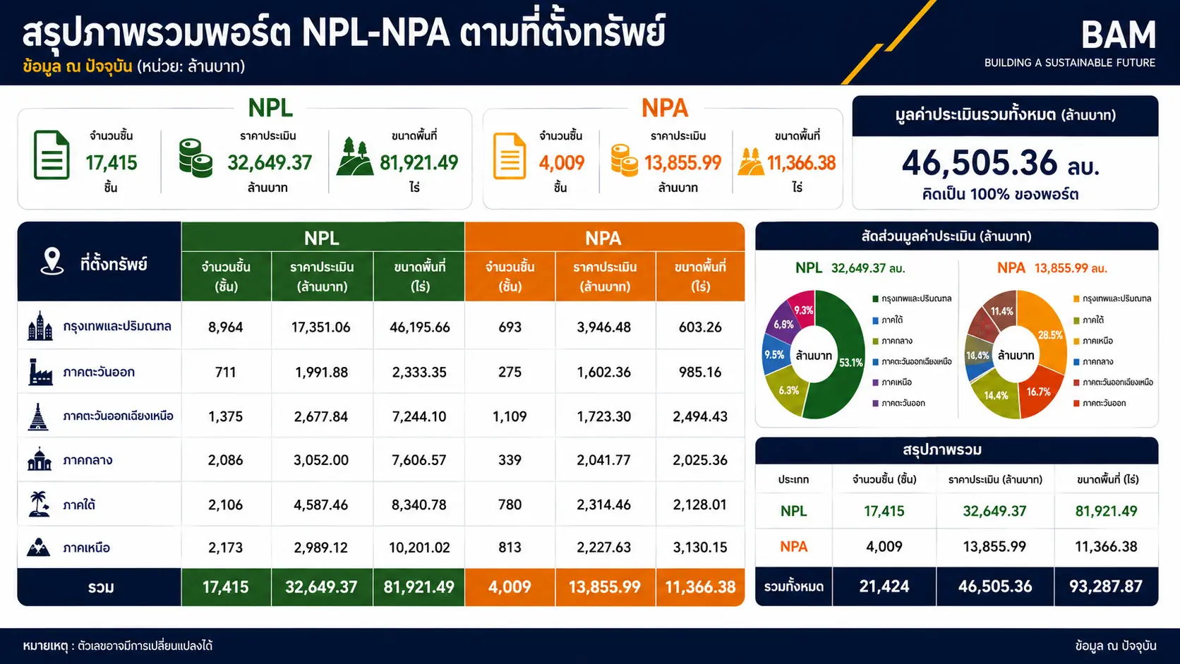ThaiPublica_NPL NPA BAM