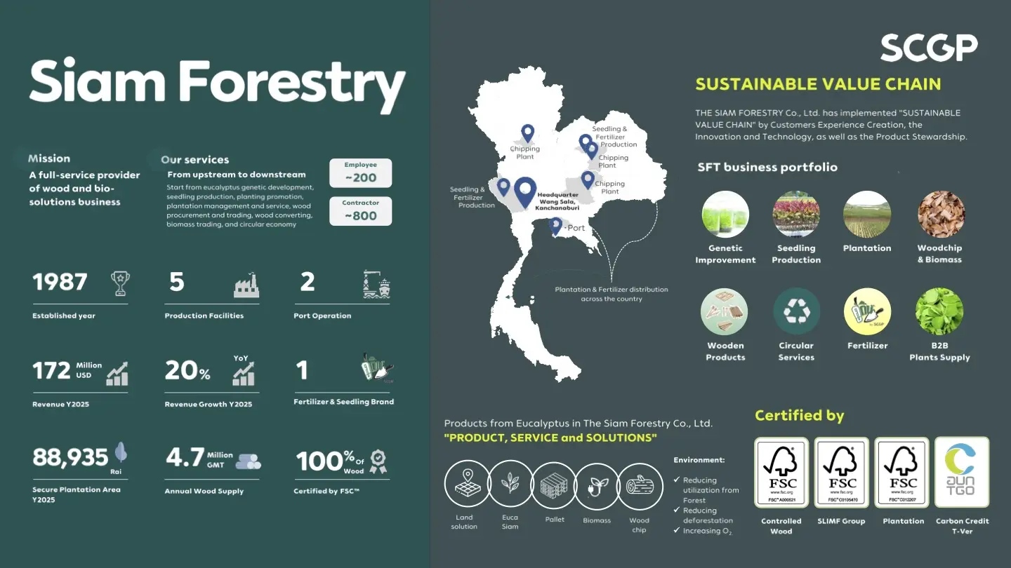 ThaiPublica_SCGP Nature Positive2