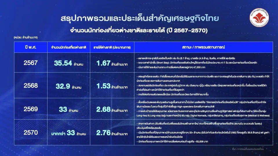 ThaiPublica_ภาพรวมค้าปลีก69